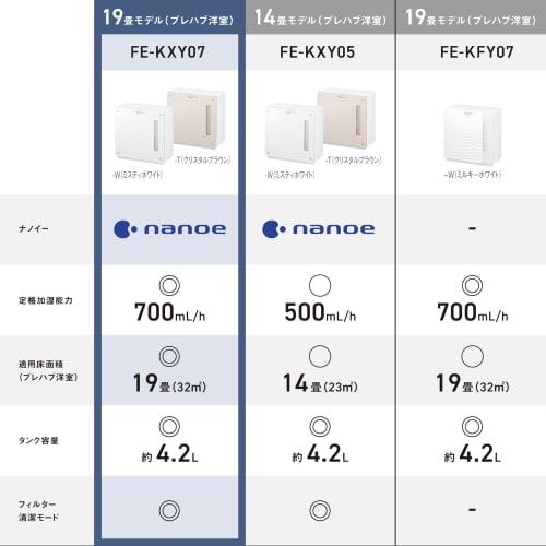 Panasonic Humidifier Evaporative Type Nanoe Equipped ~19 Tatami Misty White FE-KXY07-W