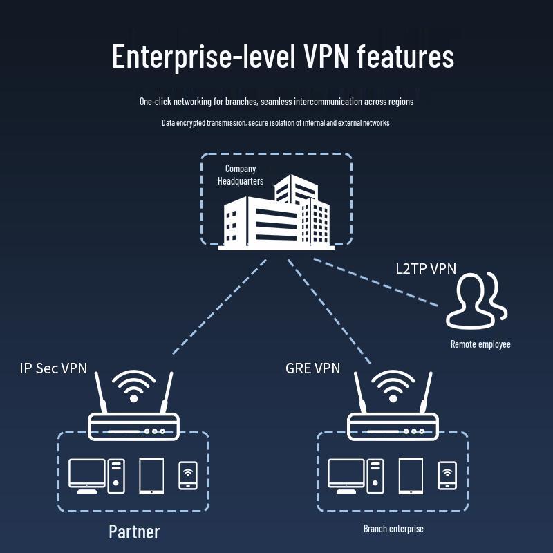 Huawei AR5710-S10T1X2 Enterprise Gigabit Router (CN version)
