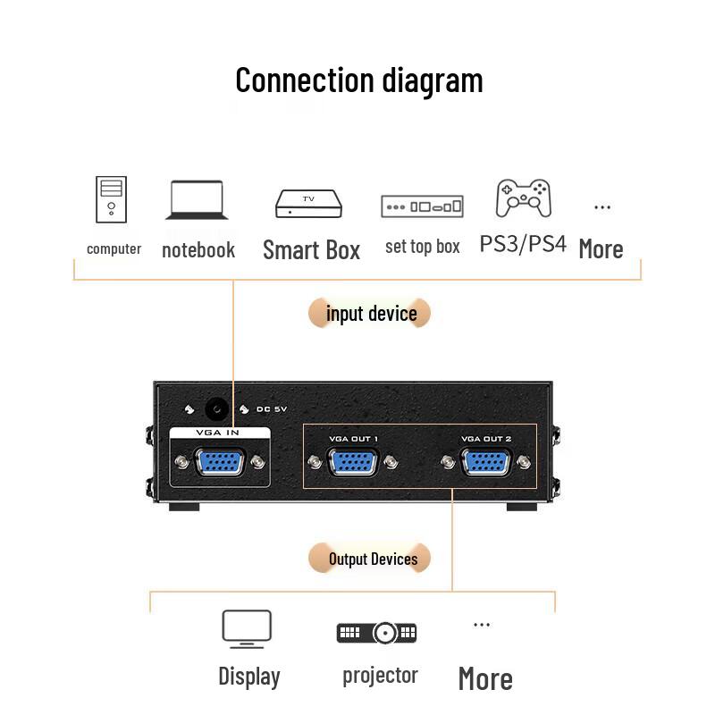 MT-viki 1x2 VGA Splitter