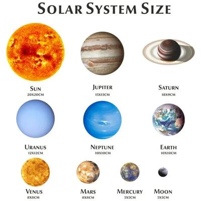 Room Wall Stickers Decor Solar System Accessories DIY Glow In The Dark Home Mouldproof Mural PVC Supply Useful