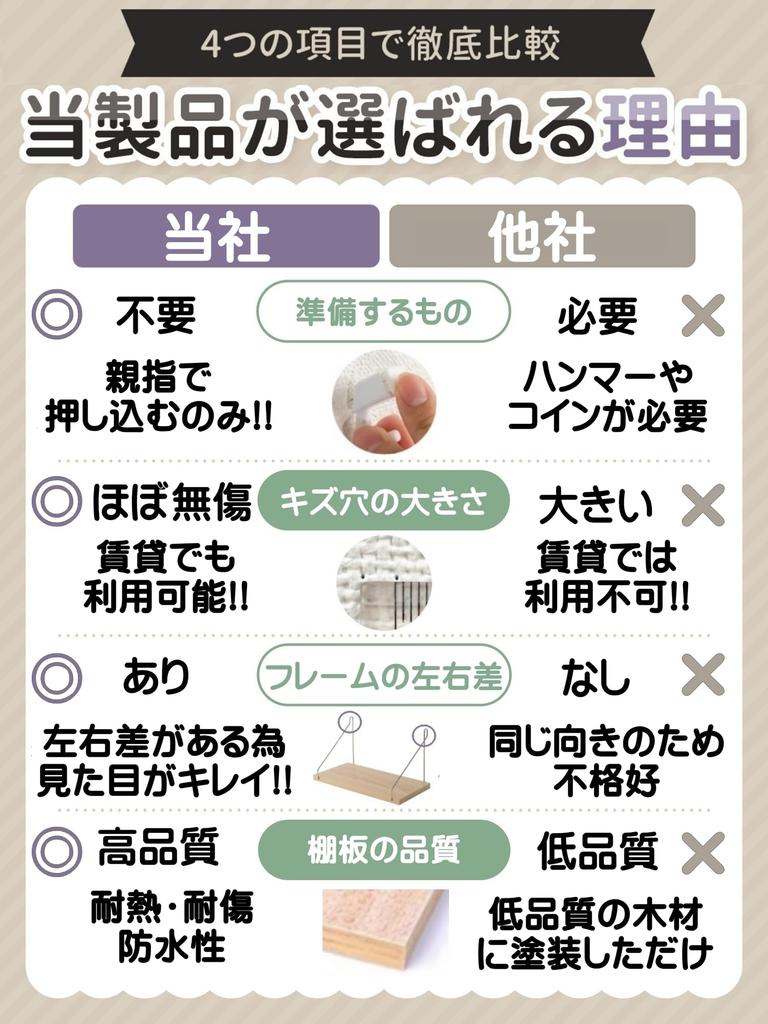 By an Interior Wall Decorative Shelf That Damage Walls [Recommended Coordinator] Shelf, Wall-mounted Shelf, Won't [MeeBeeZ] (White, 30)