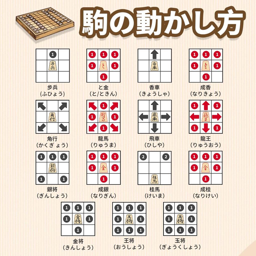 Shogi Educational Magnetic Kids Study Board Japan Travel Game Popular for Elementary School Middle School and College Ages 5 and 2 Foldable Go Stress