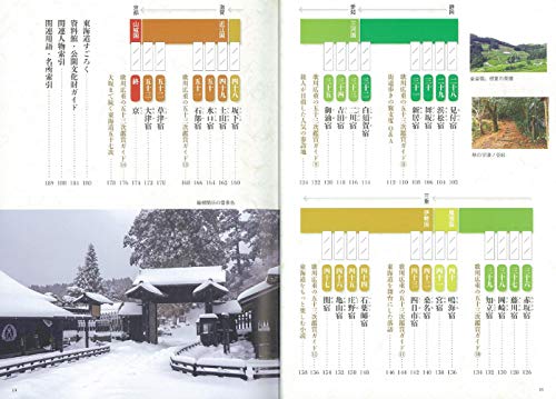 [Visual Guide] Fifty-three Stations of the Tokaido: Understanding the Topography