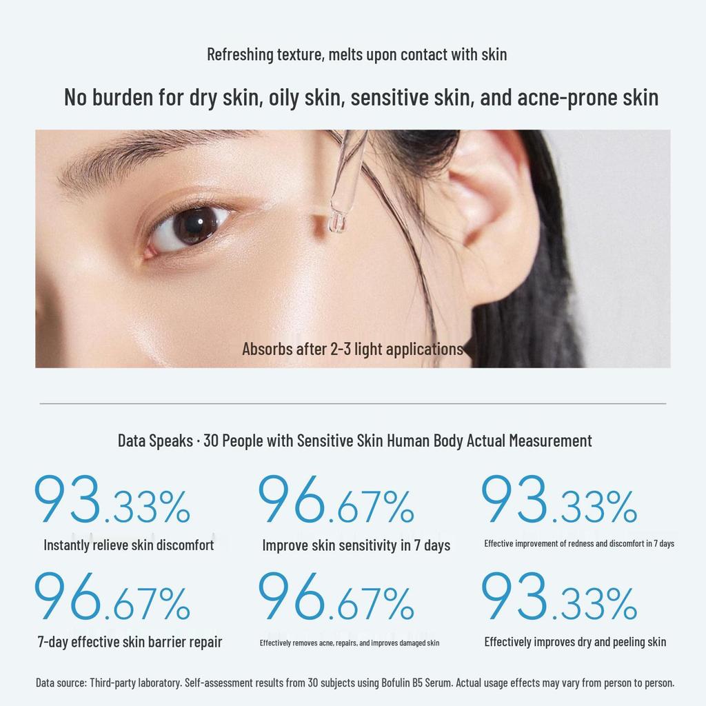 Belingmei Pore Refining & Brightening Serum - Minimizes Pores, Soothes, Moisturizes, Hydrates & Removes Blackheads.