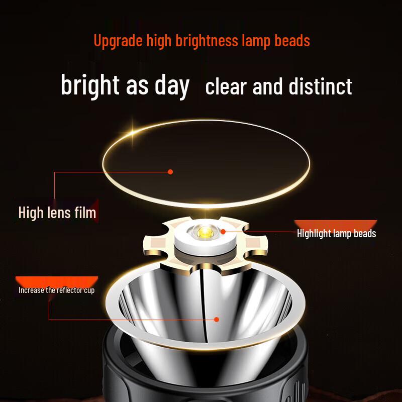 Philips High-Power Rechargeable LED Flashlights