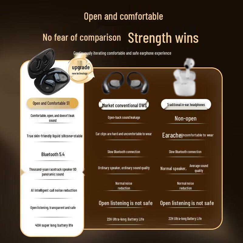 Newman S1 Open-Ear Bone Conduction Bluetooth Sports Headset