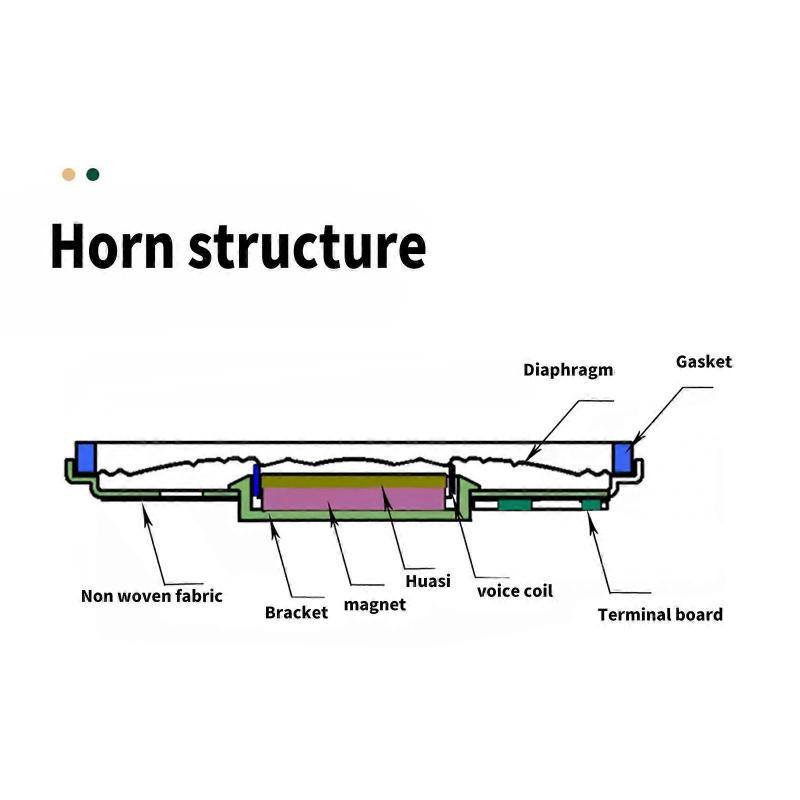 Effizienter 2840 Hohlraumlautsprecher 4 Ohm 2 W 0~20 kHz für überragenden Klang in Consumer-Audioprodukten