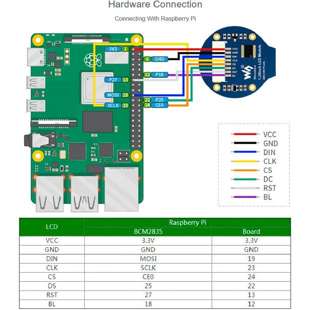 1.28inch Round LCD IPS Module 240x240 Resolution 65K RGB Colors SPI Interface for Arduino/Raspberry Pi/Jetson Nano/STM32