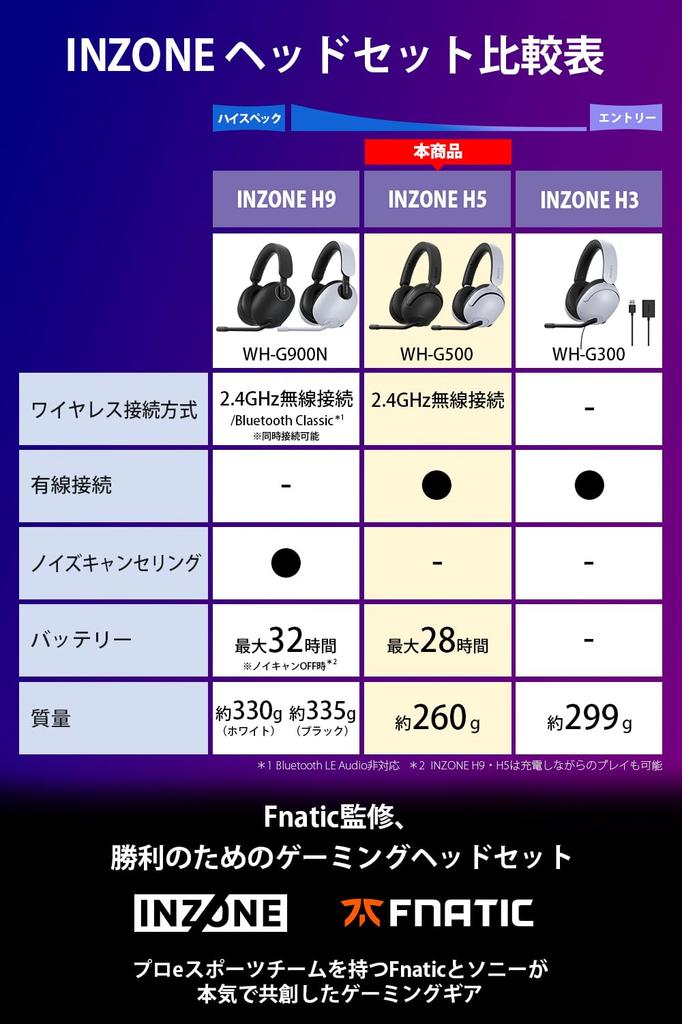 Sony Gaming Headset INZONE Monster Hunter Wilds Recommended Sound Quality Supervised by Fnatic Wireless Low Latency Wired Connection Cable Included 3D