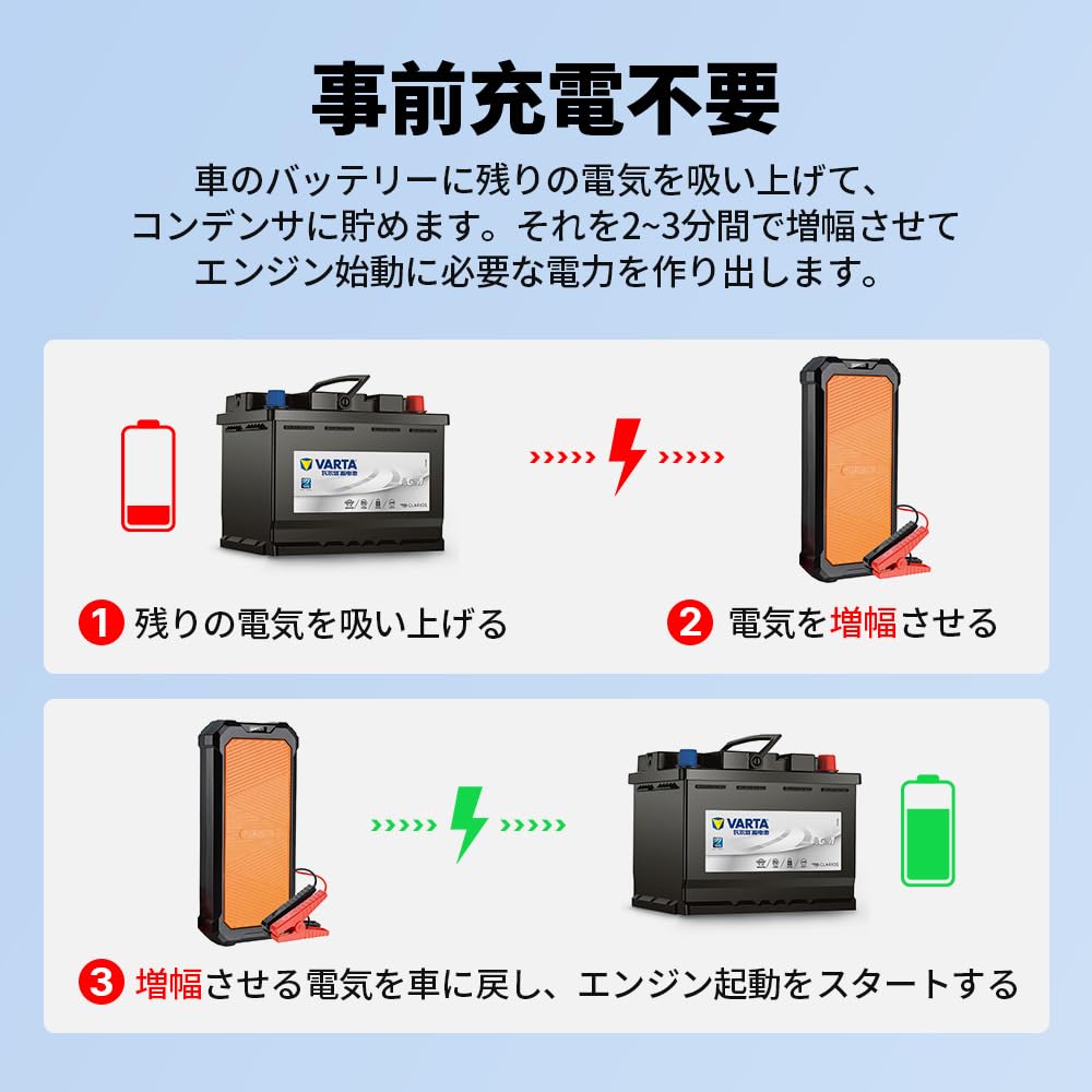Autowit Super Cap2 Jump 12V Super No Highly Rapid Compatible with 12V Vehicles to Gasoline and Diesel Super Low Long Includes Storage Warranty