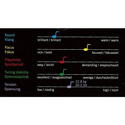 INFELD BLUE 4/4 Violin String Set