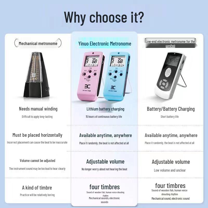 Yinuo Universal Metronome for Guzheng, Piano, Drum, Guitar, Violin, and Vocal Rhythm.