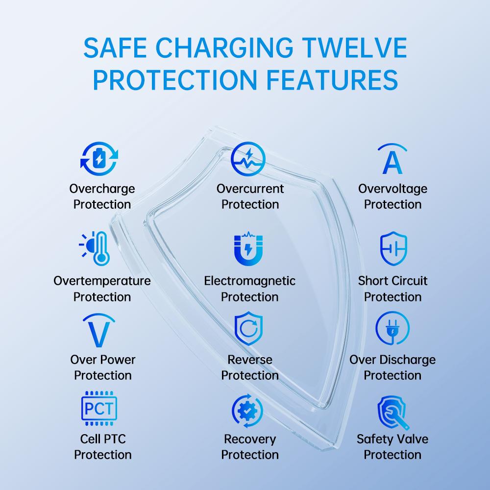For Benz A-Class W177 W247 A180 A200 AMG A35L B-Class B200 GLA GLB CLA 2019 2020 15W fast Car Wireless Charger cars accessories
