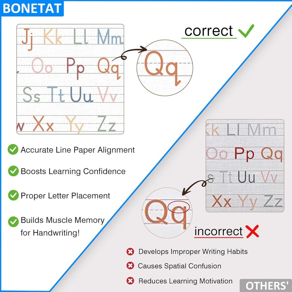 BONETAT Numbers alphabet poster for Nursery Toddlers, Play Room Wall Decor, ABC Wall Chart, Wall Hanging Decor for Toddler Playroom Decor Kids Wall