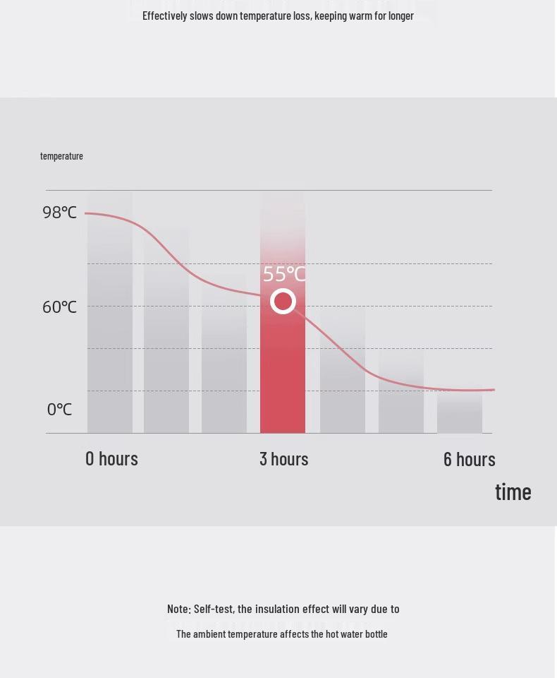 Long PVC Hot Water Bottle Hand Warmer & Massage Bag