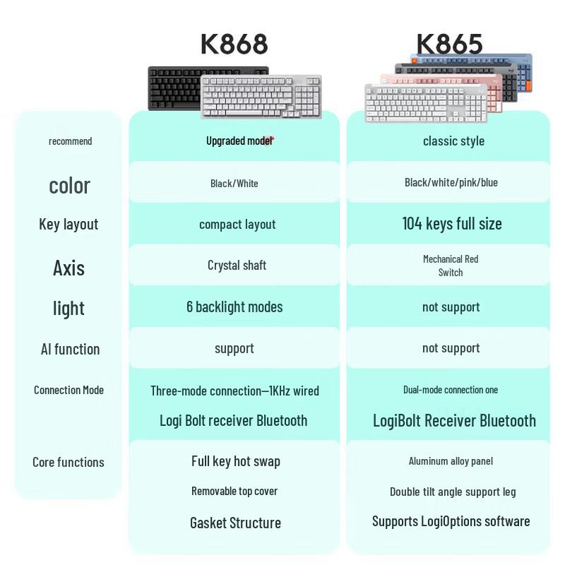 Logitech K868 Dual Mode Wireless Mechanical Keyboard
