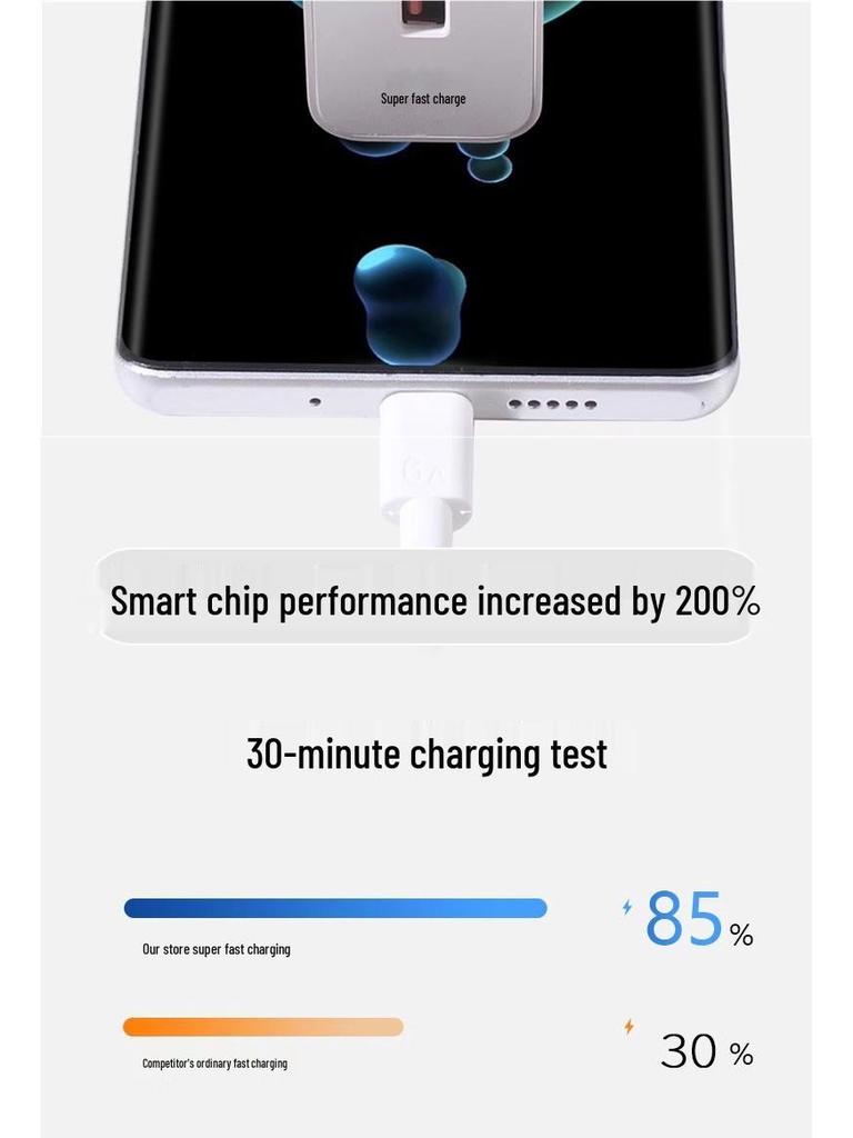 Huawei 120W Fast Charger & 66W Flash Charge Honor Cable Set
