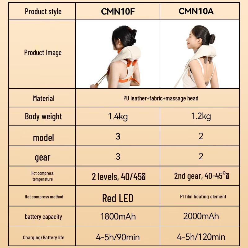 YunKangBao Neck and Shoulder Kneading Massager CN plug (adapter included)