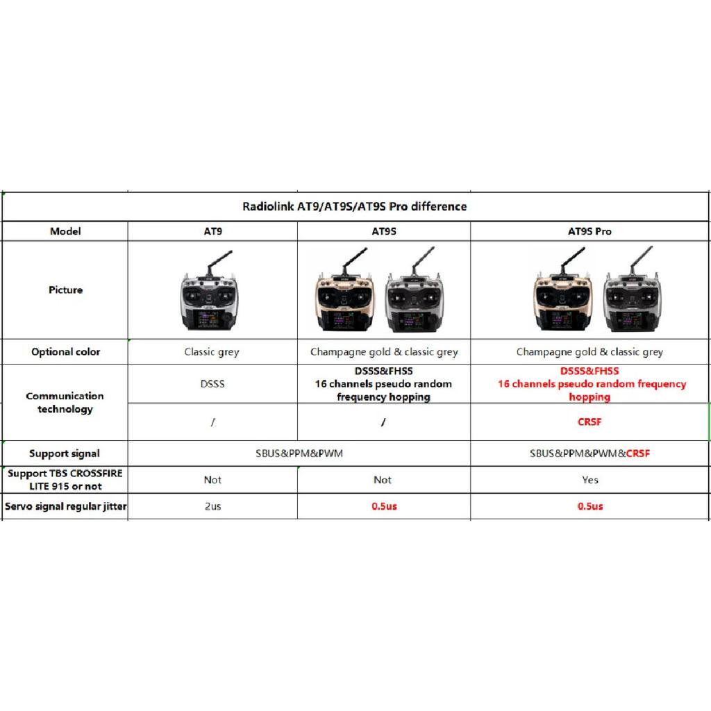 RadioLink AT9S PRO Remote Control 2.4G 10/12CH  DSSS FHSS Transmitter with R9DS Receiver for RC Model Airplane Drones