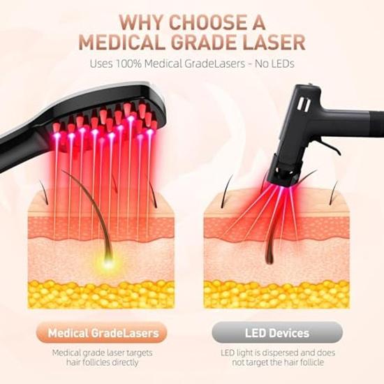 LED Laser-Comb, Professional Hair Growth System, Electric Scalp Massager for Hair Growth, Thinning Hair Treatment, Intensive Hair Brush for Anyone