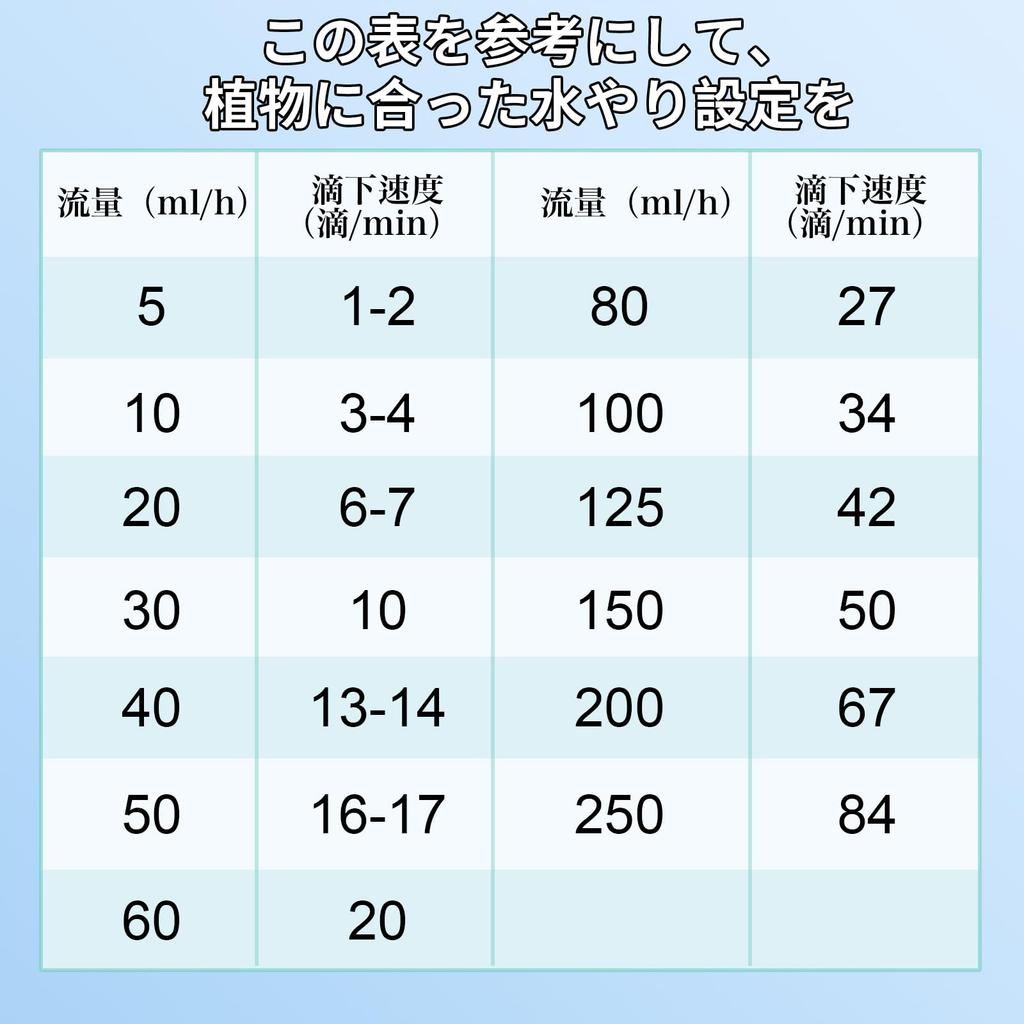 Automatic Watering Automatic Plant Waters Plants Waters When Away or Adjustable Water Suitable for Large Hanging Type Water Device, Waterer,