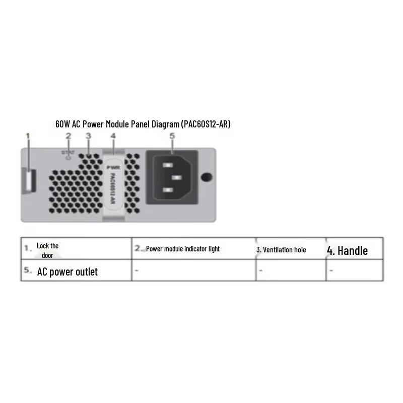 

Huawei Switch Power Modules