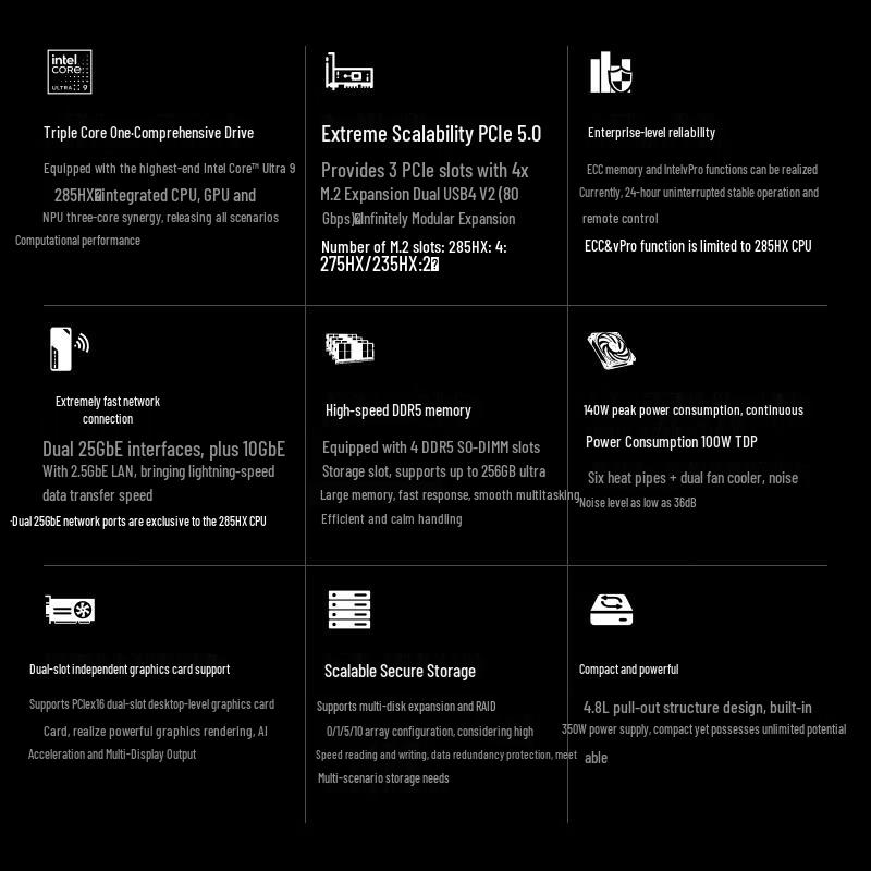 Мини-ПК MINISFORUM MS-02U с процессором Core Ultra (Китайская версия) 32G+1TB