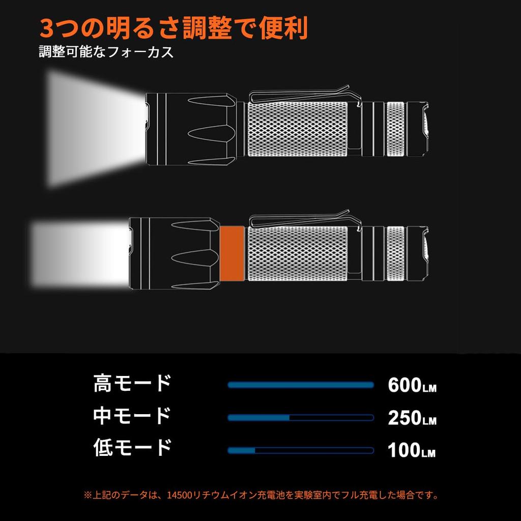 NICRON F51 LED Handheld with for Disaster Power Emergency Outdoor Maximum 600 Lumens Light, Lightweight, Compact, Powerful, Clip, Waterproof, Hiking,