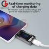 Вимірювальні прилади для електрики – USB тестери