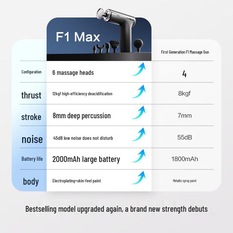 SKG F1 MAX Fascia Massage Gun