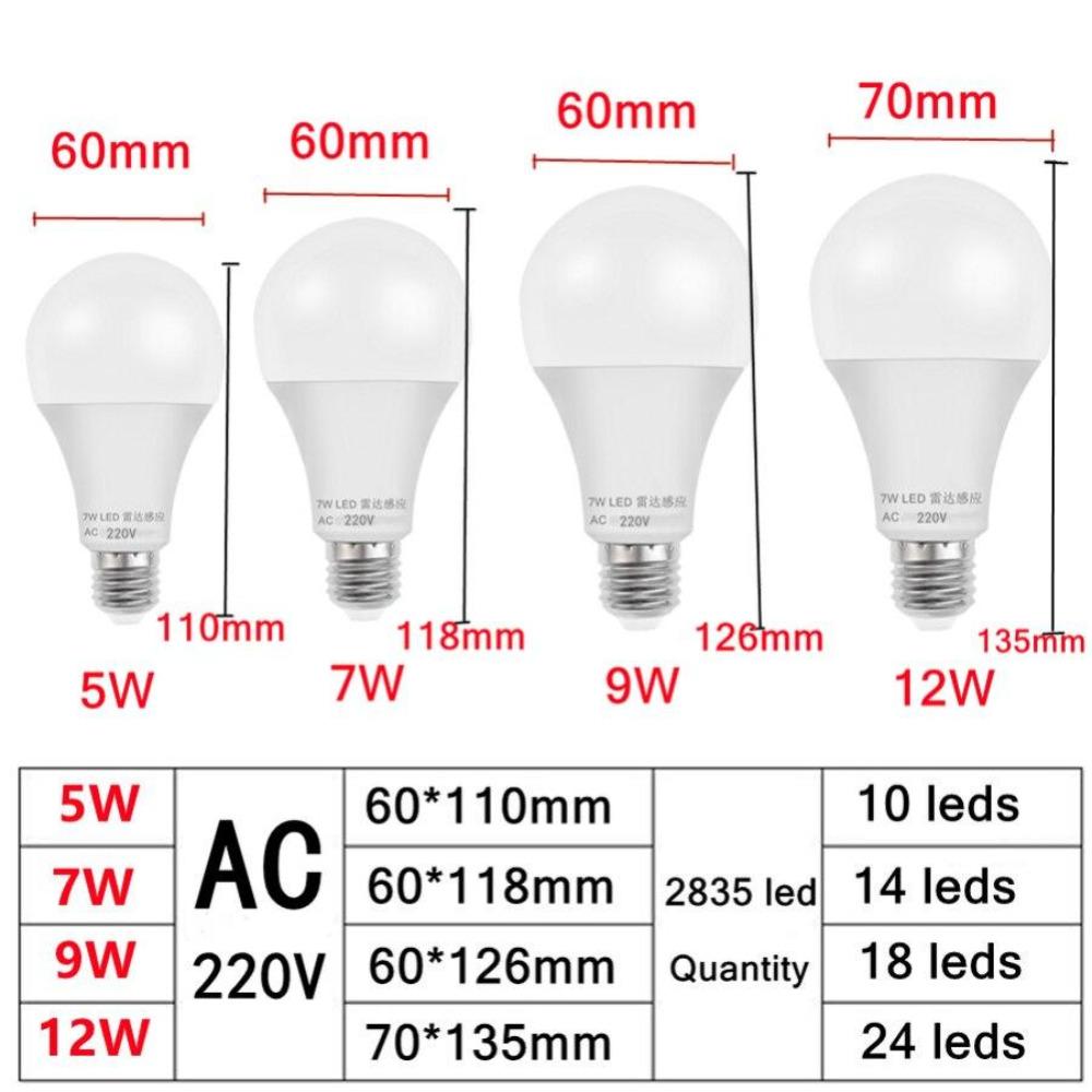 220V E27 LED Žiarovka citlivá na radar Úspora energie Automatické zapnutie/vypnutie Inteligentná detekcia Svetlo so snímačom pohybu 5W 7W 9W 12W LED žiarovka