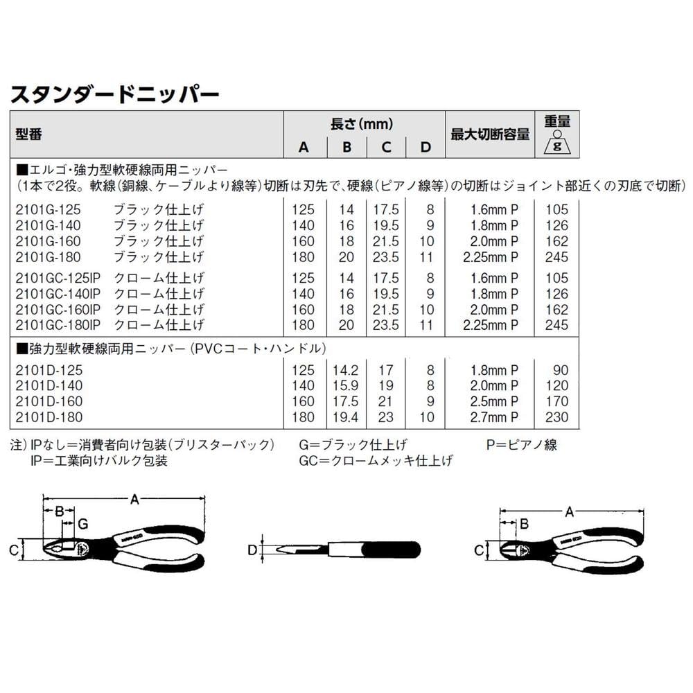 BAHCO Side Cutting Soft and Hard Wire Pliers, Heavy-Duty, Nippers, 2101D-180