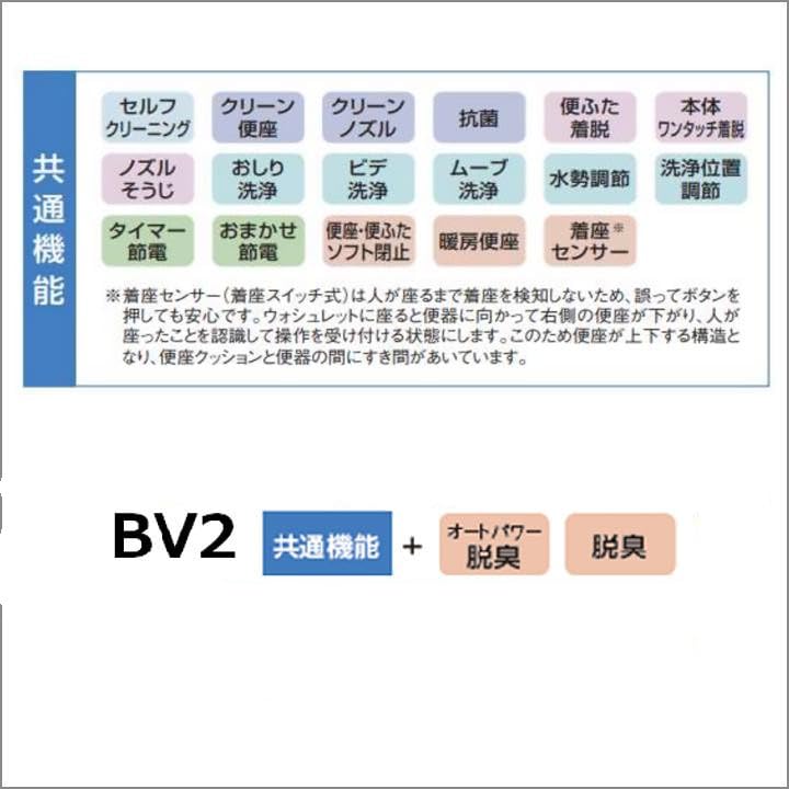 Asiento de inodoro TOTO con lavado con agua tibia y almacenamiento de agua, color blanco, BV2 Washlet (Tipo caliente) TCF2223E#NW1