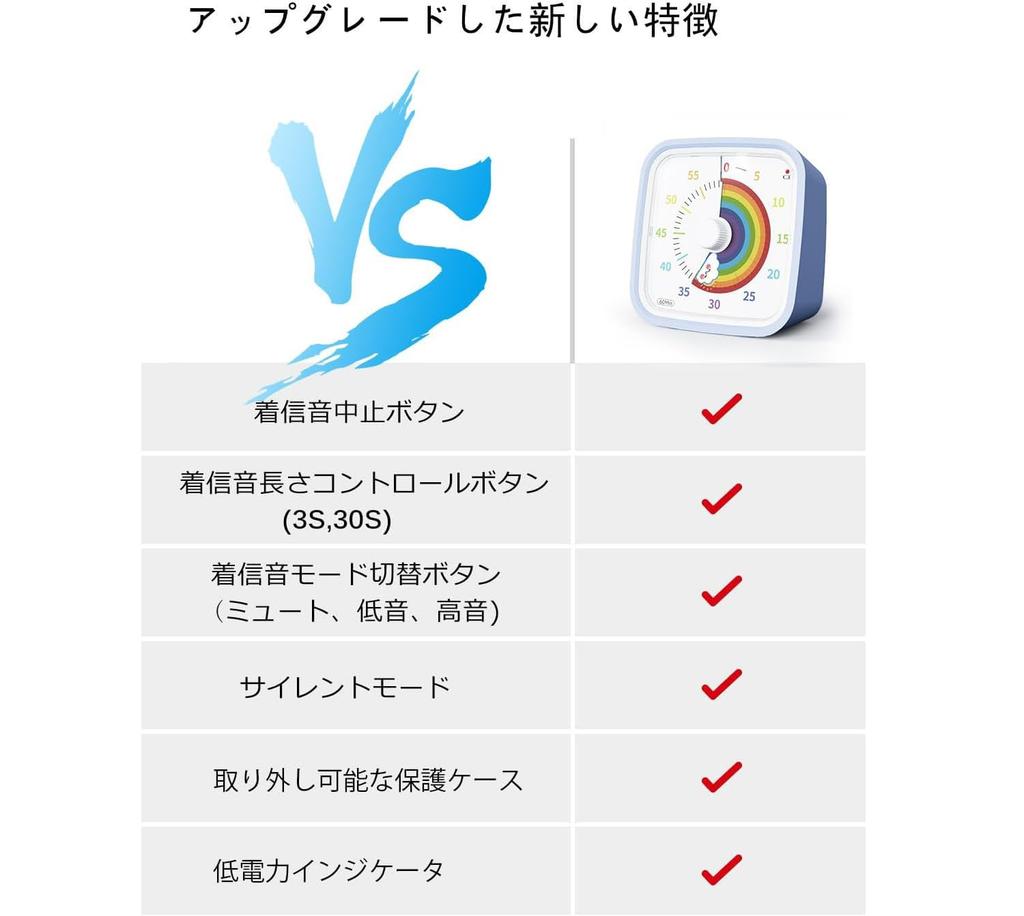 Yunbaoit Verbessertes 60-Minuten-Timer für Studium, Kinder, Küche und Büro, mit optionalem Alarmmodus für den Heim- und Schulgebrauch (Hellblaues Regenbogen)