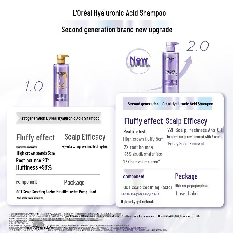 L'Oréal Hyaluronic Acid Oil Control Volumizing Shampoo