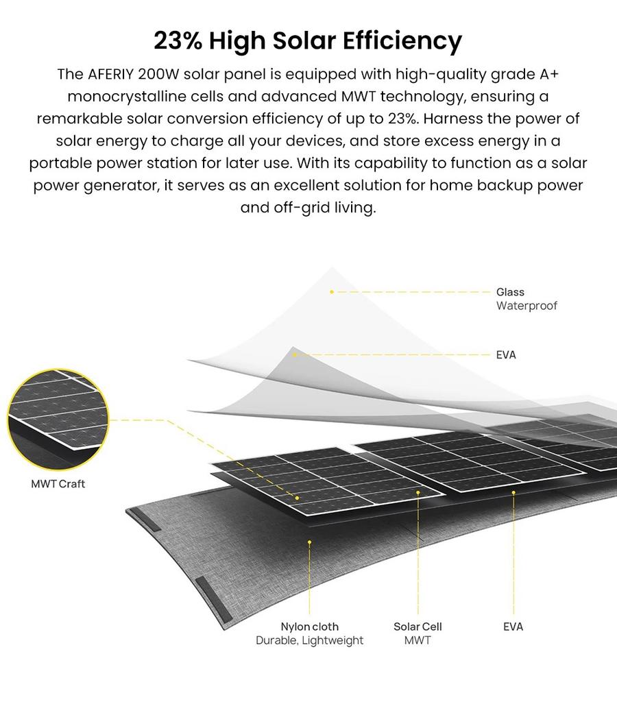 AFERIY AF S200A1 Portable Foldable Solar Panel, 23% Energy Conversion Rate, Adjustable Kickstand, Lightweight, Foldable