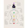 Chakra Mantras & Mudras Affirmations Yoga Poses Meditation Poster Canvas Printing Wall Art Picture Home Yoga Studio Decor
