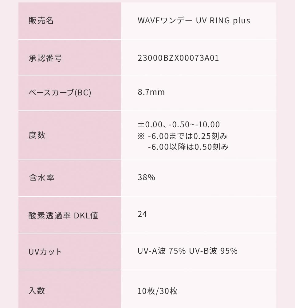 box of colored contact WAVE UV Ring Plus Vivid Veil [30-piece lenses] 1-Day [BC] 8.7 [PWR] -0.50