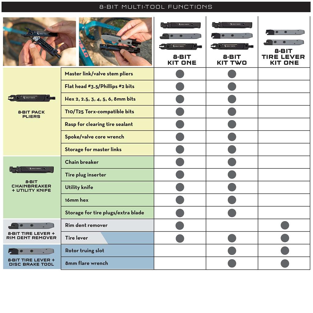 Kit Wolf Tooth Dos 8-Bit