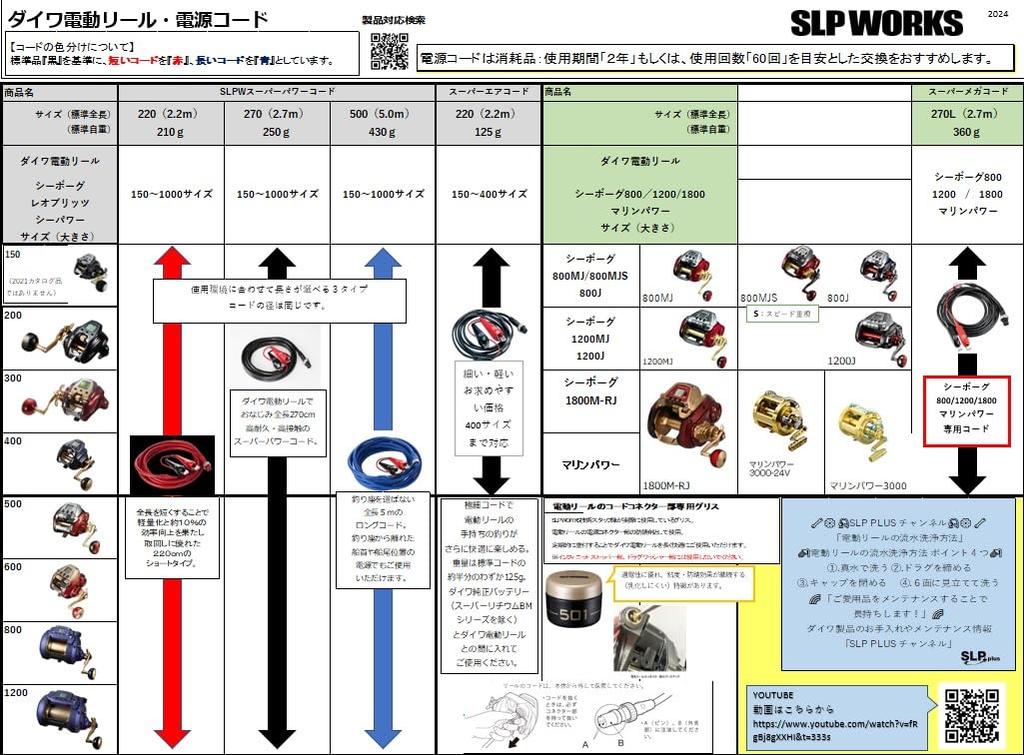 Daiwa SLP WORKS Super AIR Code 220 Rolle.
