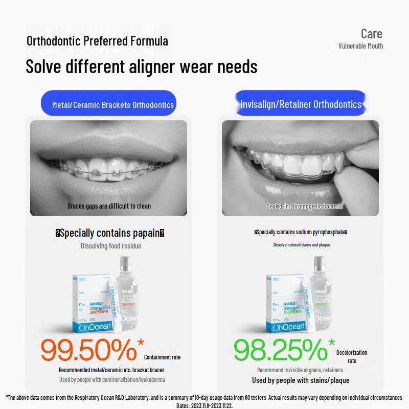 Breathing Ocean Orthodontic Mouthwash Set