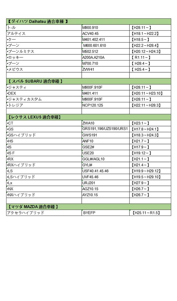 Toyota Air Conditioner Filter for Prius Aqua Prius Alpha Roomy Alphard Sienta QNC Harrier and Special Construction with Activated Carbon for and