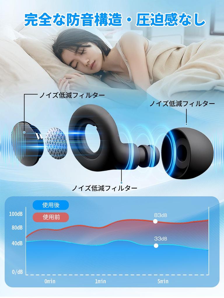 Developed in collaboration with sleep these earplugs offer complete 50dB noise and 50dB noise reduction for They offer hearing are and offer