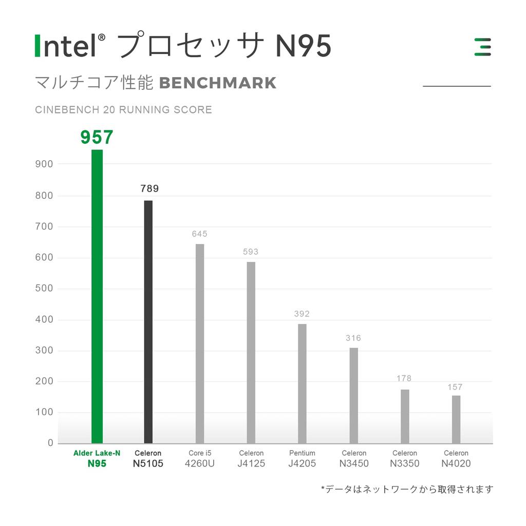 Intel Mini Latest Alder Series N95 up to with TRIGKEY G4 Mini 16GB 500GB NVME PCIE WiFi USB PC, Lake-N (4C/4T, 3.4GHz) PC, DDR4, M.2 SSD, 4K@60Hz,