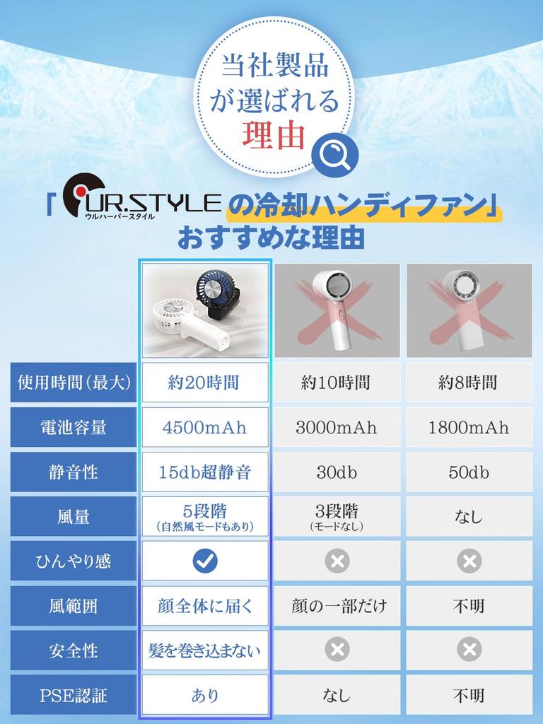 Handheld Cooling Plate Fan Instant Cooling in 1 2025 Portable Fan with 4500mAh Up to 20 Hours of Fast 5 Speed Cooling Neck Heatstroke Heatstroke