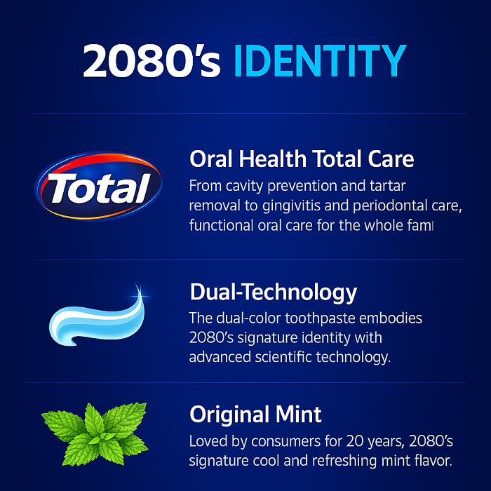 DENTAL CLINIC 2080 Signature Total Blue Toothpaste