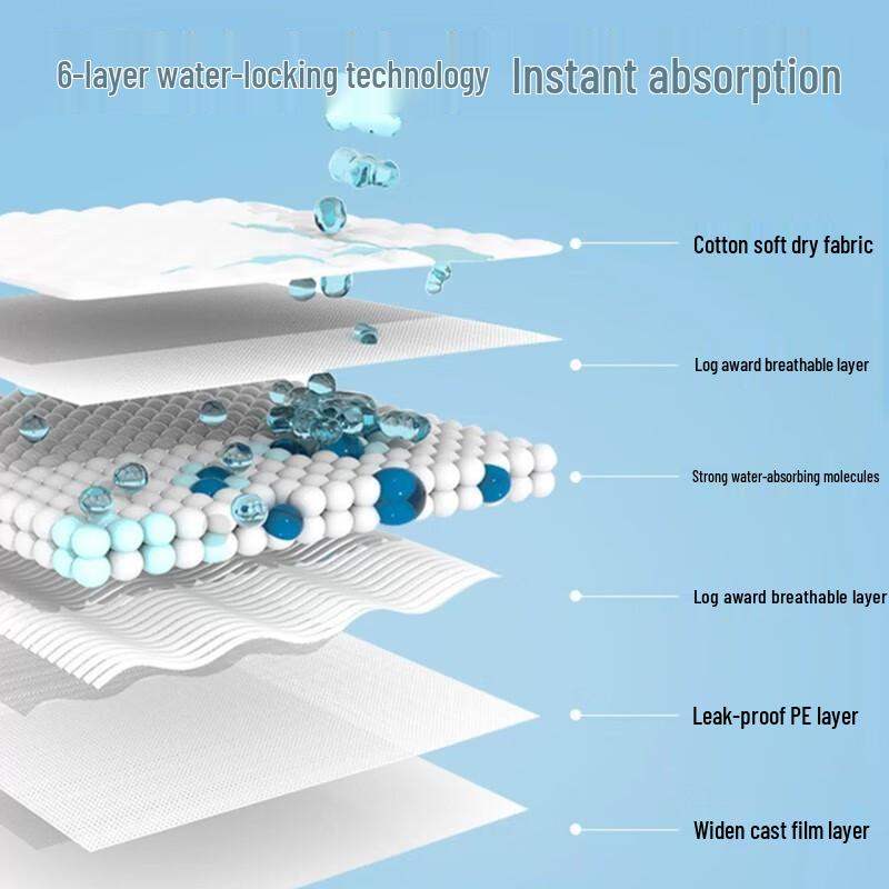 Jingyu Pet Absorbent Deodorizing Training Pads