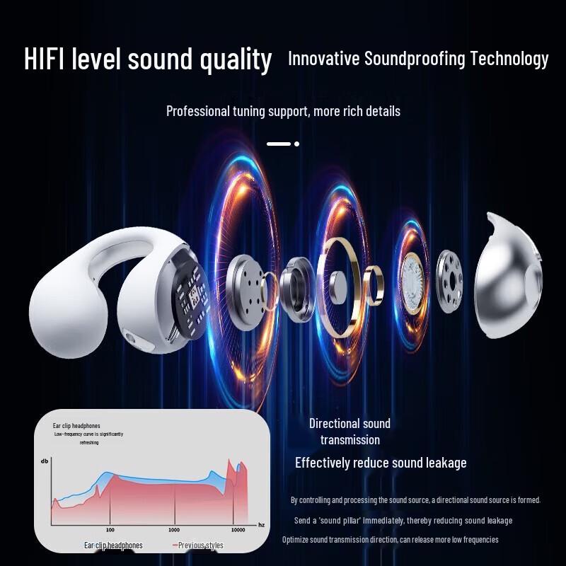 Lefit TW01 Ear-Clip True Wireless Bluetooth Earbuds