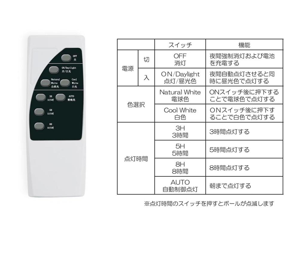 Stay Lit Until the Next 100 Lumens of Garden Ball 25cm Smart Lighting Solar Runtime and Adjustable Brightness for Warm and Brighten Your Flower and GW