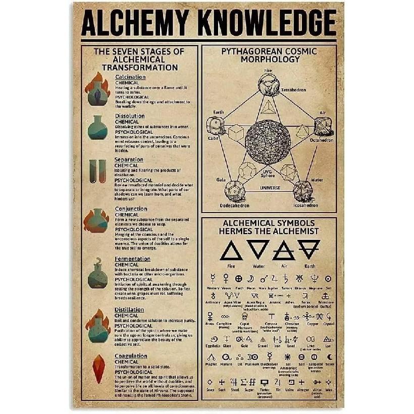 Alchemy Knowledge Metal Tin Sign Pythagorean Cosmic Morphology Retro Poster Adventure House Science Occult Club Living Room Bathroom Kitchen Home Art